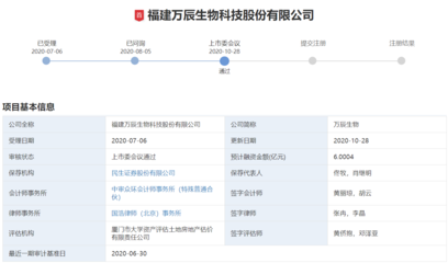 A股喜提“五過五” 萬辰生物領(lǐng)銜，IPO與可轉(zhuǎn)債審核全線告捷