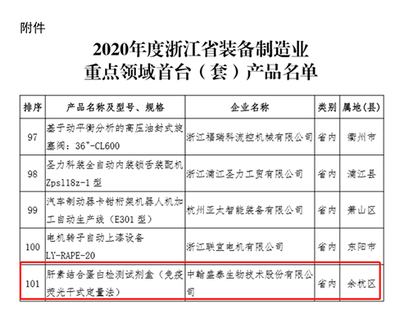 中翰盛泰 專注醫(yī)療診斷，服務(wù)人類健康——生物技術(shù)研發(fā)引領(lǐng)未來