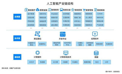 人工智能的黃金時(shí)間點(diǎn)來了 基礎(chǔ)軟件開發(fā)的機(jī)會(huì)熱點(diǎn)全解析