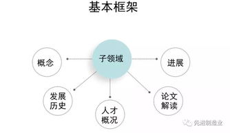 2019中國人工智能發(fā)展報(bào)告 基礎(chǔ)軟件開發(fā)成關(guān)鍵突破點(diǎn)