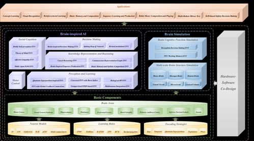 我科學(xué)家成功打造通用類(lèi)腦人工智能研發(fā)基礎(chǔ)設(shè)施，為AI基礎(chǔ)軟件開(kāi)發(fā)開(kāi)辟新路徑