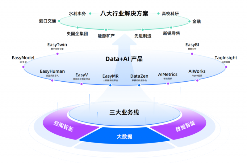 袋鼠云dtstack亮相2025云棲大會(huì) 以“數(shù)據(jù)+空間”AI雙引擎，驅(qū)動(dòng)產(chǎn)業(yè)數(shù)智化新未來(lái)