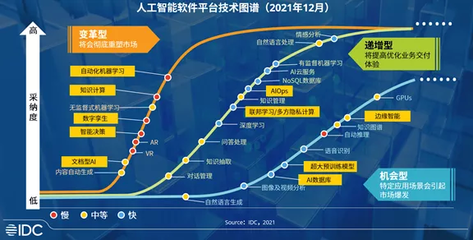 人工智能基礎軟件市場迅猛增長，2021年上半年規模突破21億美元